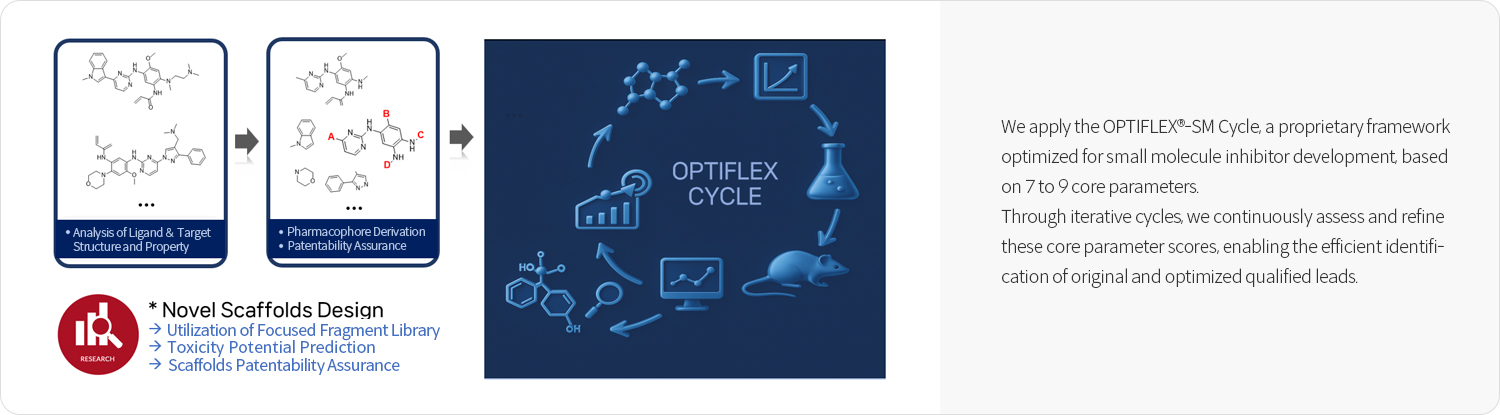 OPTIFLEX®