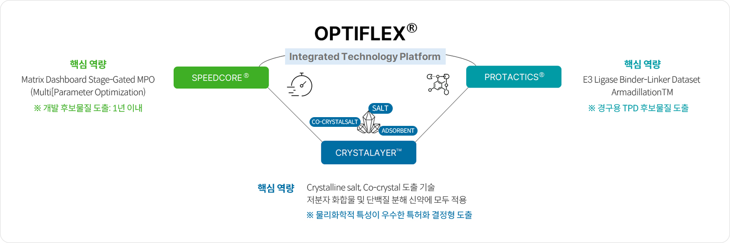 OPTIFLEX®